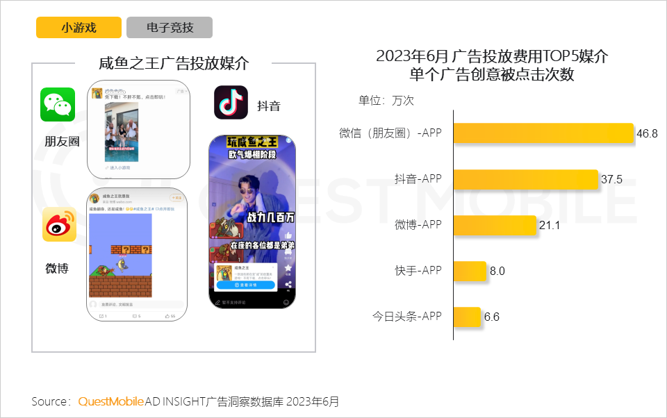 手机游戏行业月活用户规模达到6亿_手机游戏近几年的趋势_手机游戏行业用户规模和用户使用时长持续攀升