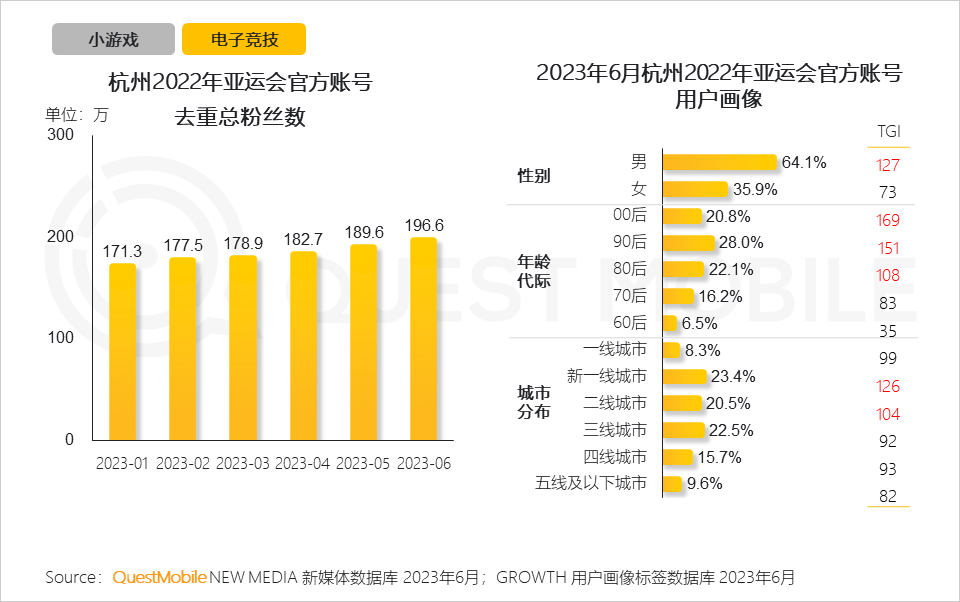 手机游戏近几年的趋势_手机游戏行业用户规模和用户使用时长持续攀升_手机游戏行业月活用户规模达到6亿