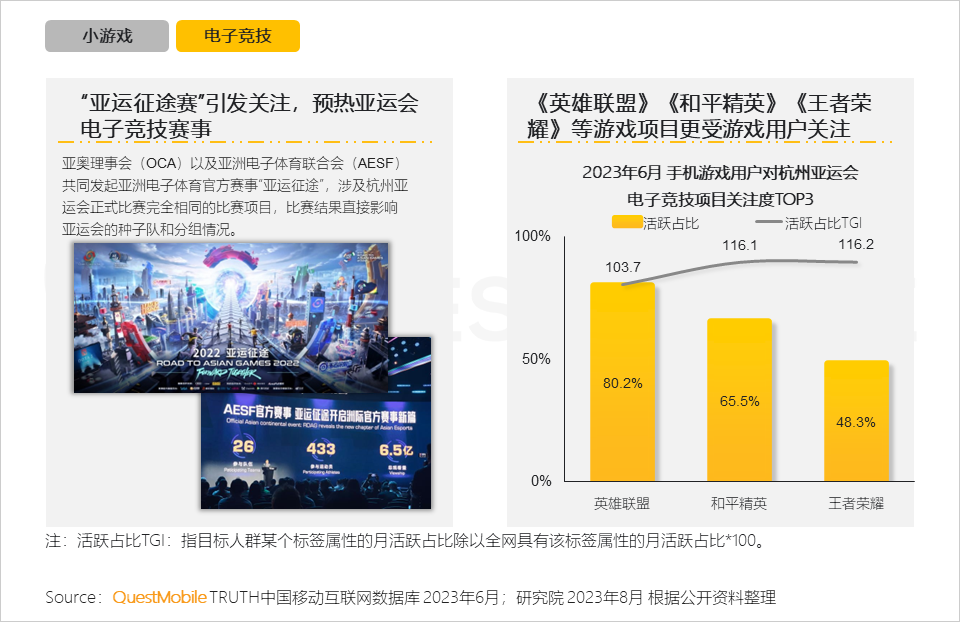 手机游戏行业月活用户规模达到6亿_手机游戏行业用户规模和用户使用时长持续攀升_手机游戏近几年的趋势