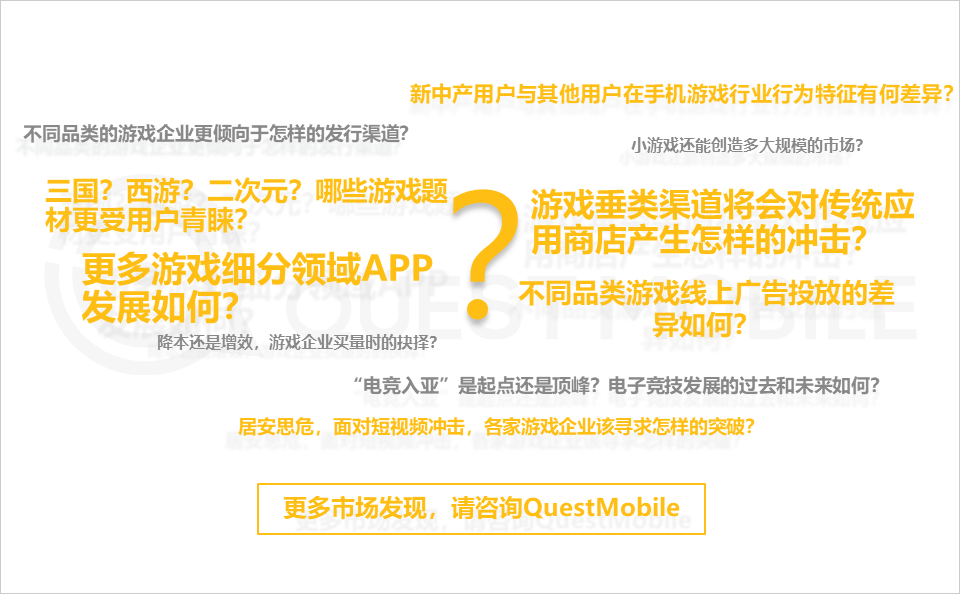 手机游戏近几年的趋势_手机游戏行业月活用户规模达到6亿_手机游戏行业用户规模和用户使用时长持续攀升
