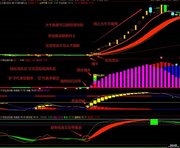 极品短线副图指标解析：资金流向精准洞察，中短期走势全面分析