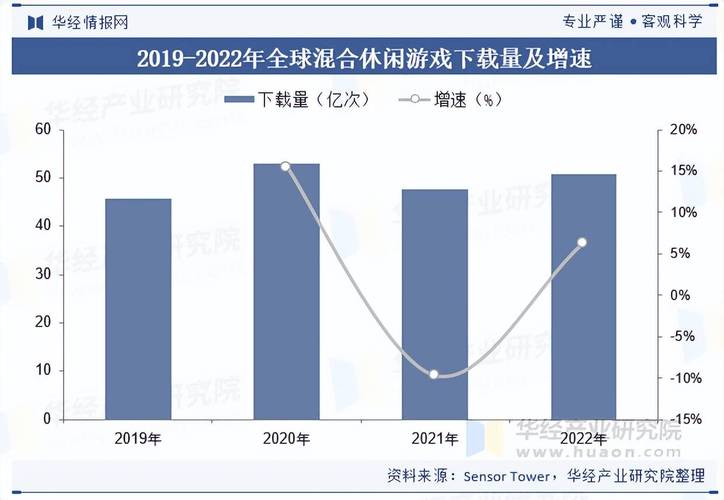 2020游戏行业趋势复盘：新兴品类突围，2021年将如何发展？