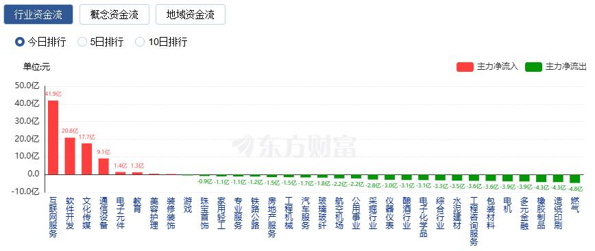 放量涨停,_A股三大指数今日集体回调_沪指日K线三连阴
