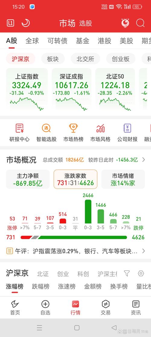 放量涨停,_A股三大指数今日集体回调_沪指日K线三连阴