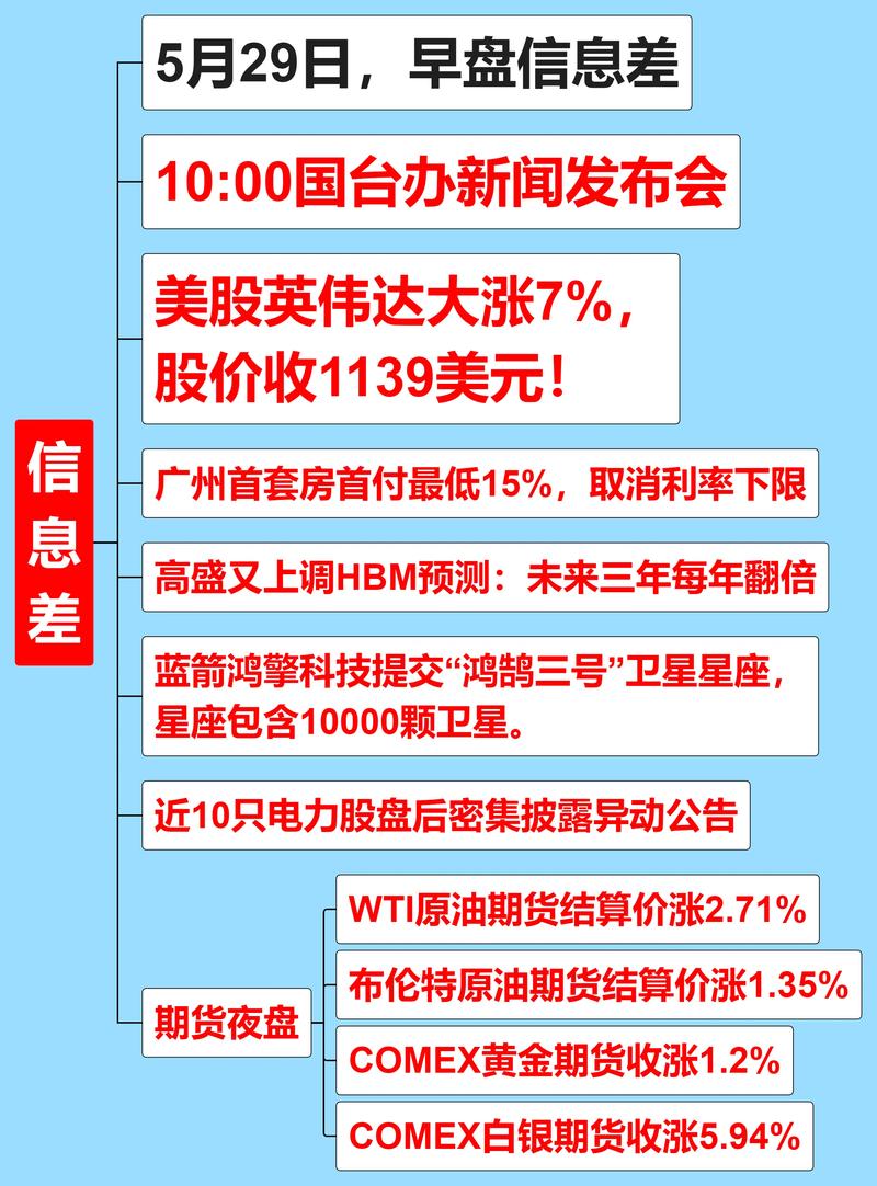股票配资平台如何选择？实盘交易是关键，2022两会热点前瞻