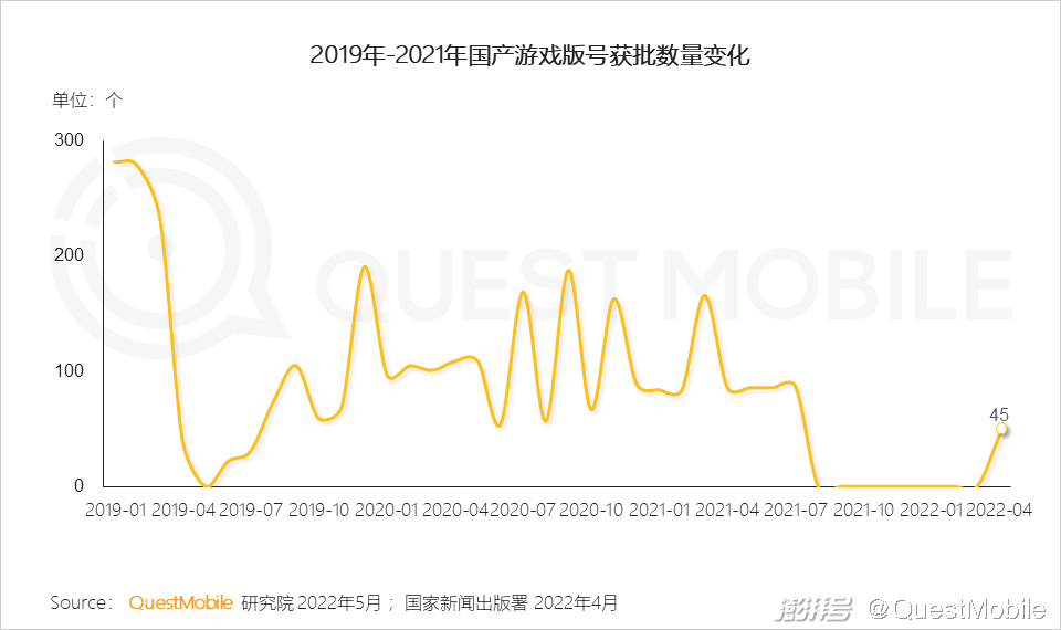 版号重启，市场信心回升！游戏行业多元化发展，30岁以上用户增长显著