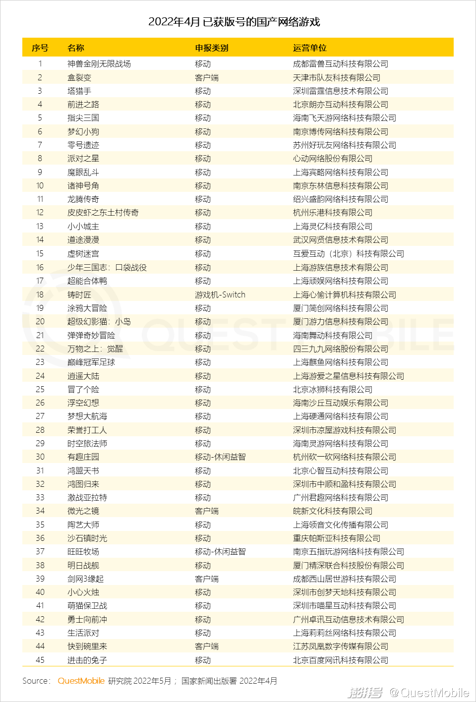 游戏版号重启多元化发展趋势_游戏市场用户年龄占比变化_手机游戏近几年的趋势