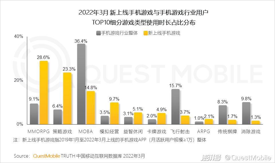 游戏版号重启多元化发展趋势_游戏市场用户年龄占比变化_手机游戏近几年的趋势
