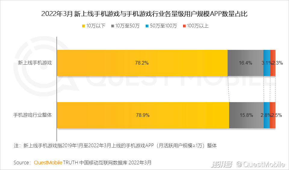 游戏市场用户年龄占比变化_手机游戏近几年的趋势_游戏版号重启多元化发展趋势