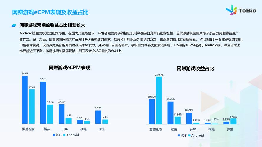 游戏市场用户年龄占比变化_游戏版号重启多元化发展趋势_手机游戏近几年的趋势