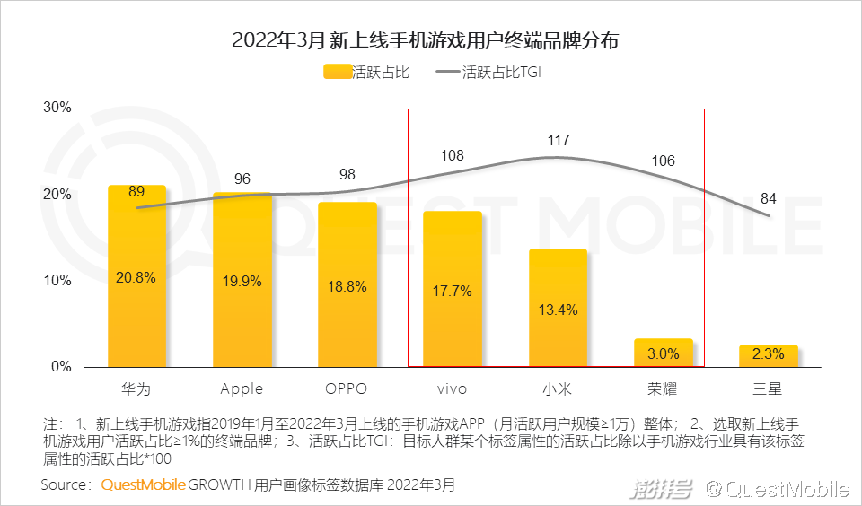 游戏市场用户年龄占比变化_手机游戏近几年的趋势_游戏版号重启多元化发展趋势
