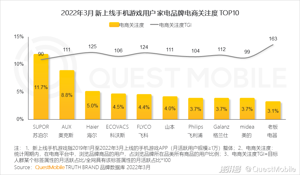 游戏市场用户年龄占比变化_手机游戏近几年的趋势_游戏版号重启多元化发展趋势