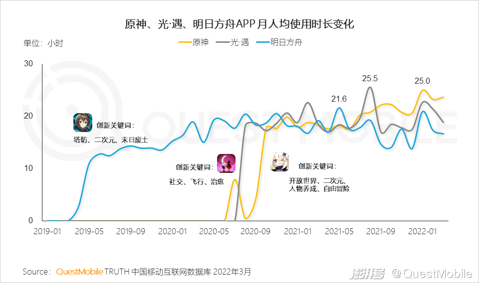 手机游戏近几年的趋势_游戏版号重启多元化发展趋势_游戏市场用户年龄占比变化