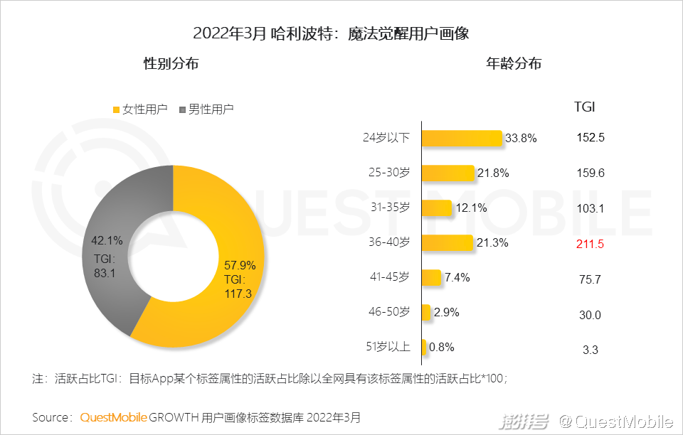游戏市场用户年龄占比变化_游戏版号重启多元化发展趋势_手机游戏近几年的趋势