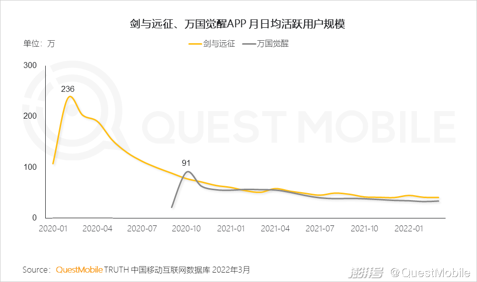 游戏版号重启多元化发展趋势_游戏市场用户年龄占比变化_手机游戏近几年的趋势