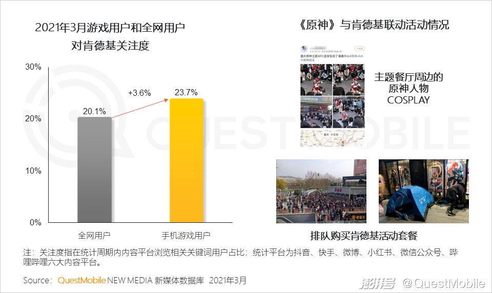 手机游戏近几年的趋势_游戏市场用户年龄占比变化_游戏版号重启多元化发展趋势