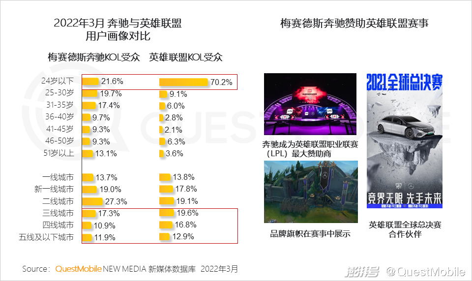 游戏版号重启多元化发展趋势_游戏市场用户年龄占比变化_手机游戏近几年的趋势
