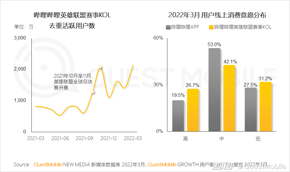 手机游戏近几年的趋势_游戏市场用户年龄占比变化_游戏版号重启多元化发展趋势