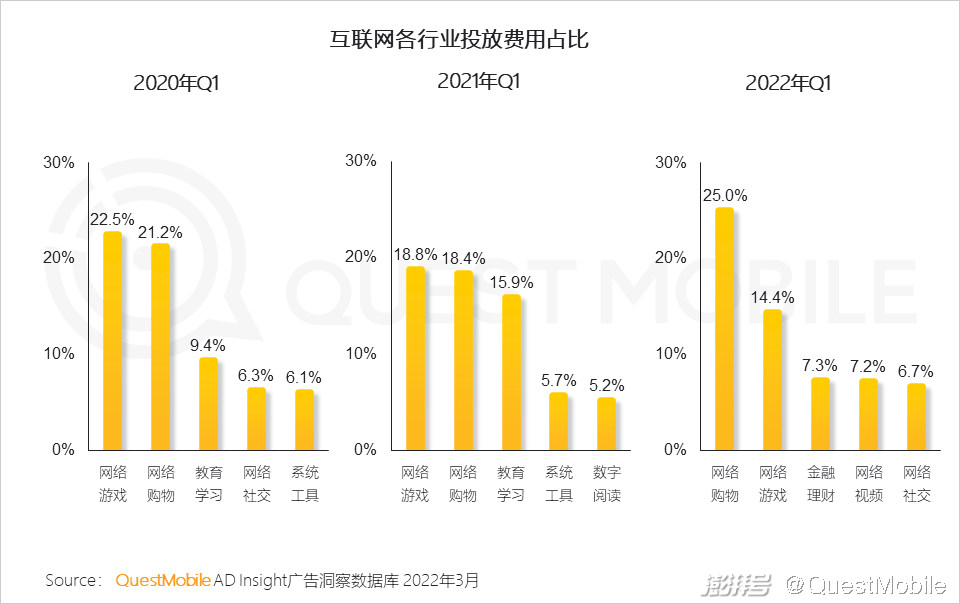 手机游戏近几年的趋势_游戏市场用户年龄占比变化_游戏版号重启多元化发展趋势