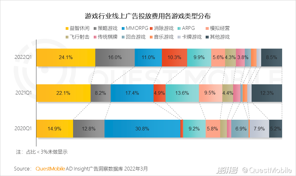 游戏版号重启多元化发展趋势_手机游戏近几年的趋势_游戏市场用户年龄占比变化