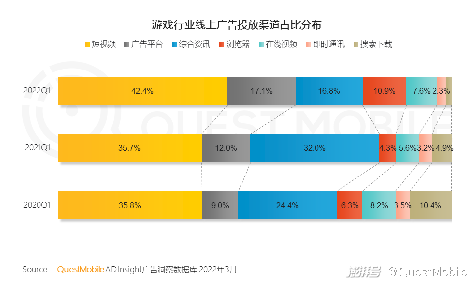 游戏版号重启多元化发展趋势_手机游戏近几年的趋势_游戏市场用户年龄占比变化