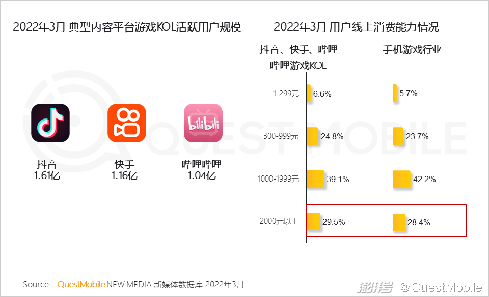 手机游戏近几年的趋势_游戏版号重启多元化发展趋势_游戏市场用户年龄占比变化