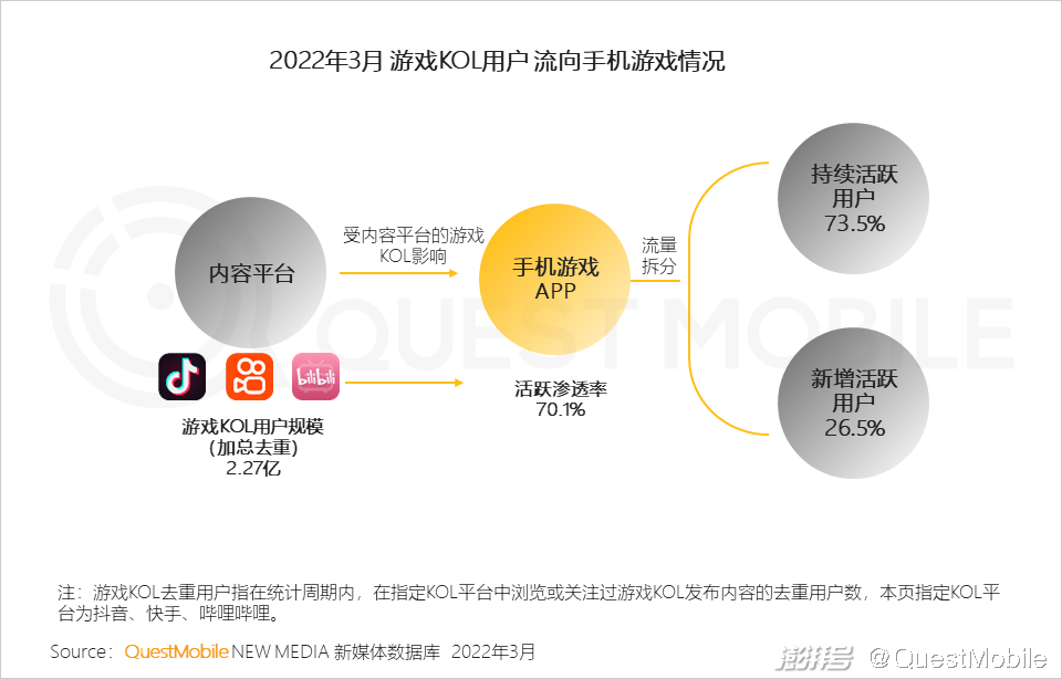 游戏版号重启多元化发展趋势_游戏市场用户年龄占比变化_手机游戏近几年的趋势