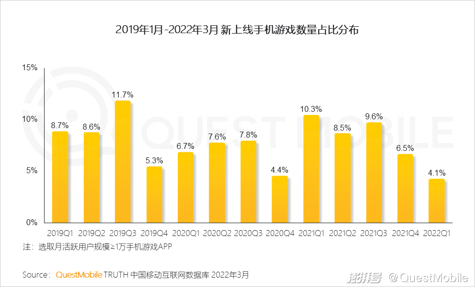 游戏版号重启多元化发展趋势_游戏市场用户年龄占比变化_手机游戏近几年的趋势