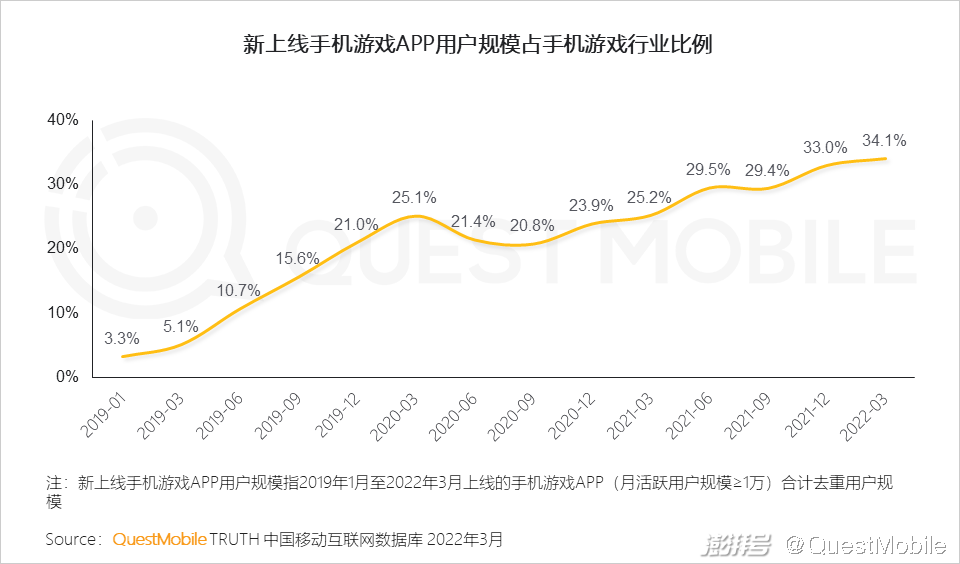 游戏版号重启多元化发展趋势_游戏市场用户年龄占比变化_手机游戏近几年的趋势