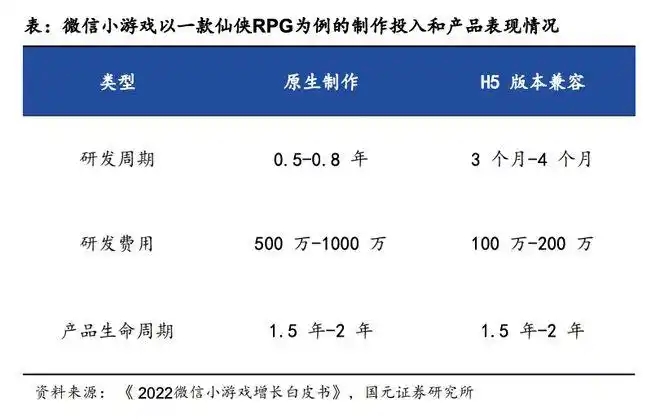 游戏行业2023年：内卷与增量并存，市场回暖下的挑战与机遇