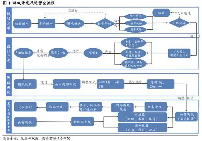 手机游戏近几年的趋势_小游戏市场爆发_2023年游戏行业趋势