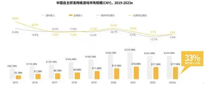 2023年游戏行业趋势_小游戏市场爆发_手机游戏近几年的趋势