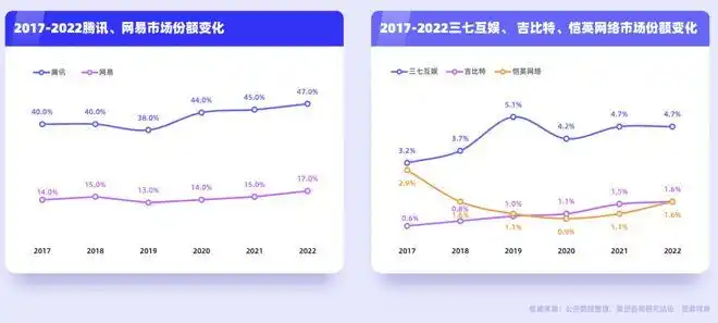 2023年游戏行业趋势_小游戏市场爆发_手机游戏近几年的趋势