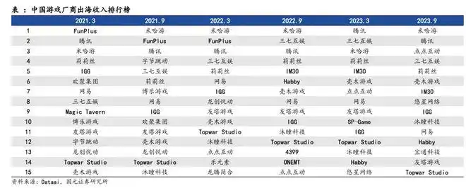小游戏市场爆发_2023年游戏行业趋势_手机游戏近几年的趋势