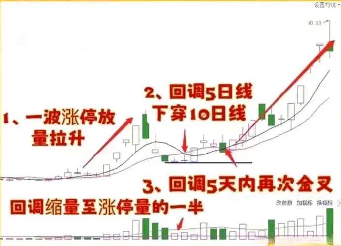 A股2900点震荡_大盘横盘是什么_下周方向选择