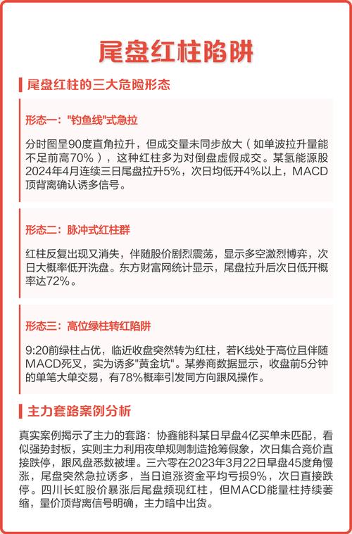 尾盘集合竞价拉涨停_机构投资者行为_尾盘拉升原因