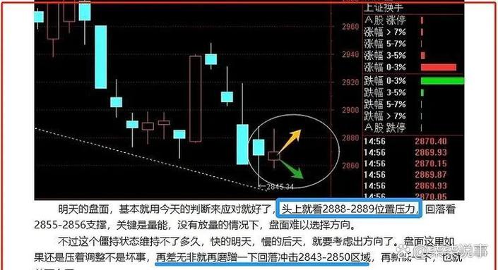 尾盘集合竞价拉涨停_机构投资者行为_尾盘拉升原因