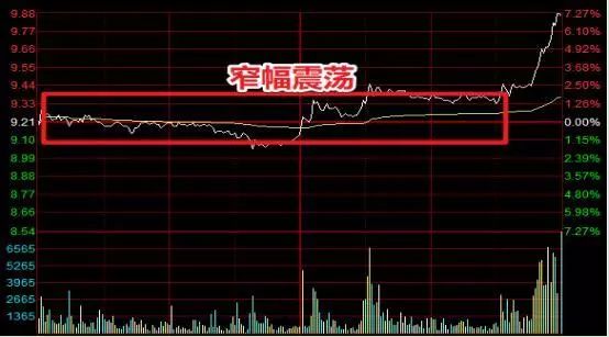 尾市操盘秘诀：半小时波动规律解析，短线交易的极佳机会