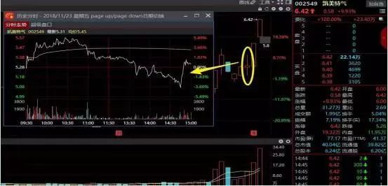 尾盘短线操作_尾盘集合竞价拉涨停_尾盘拉升技巧