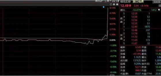 尾盘短线操作_尾盘集合竞价拉涨停_尾盘拉升技巧