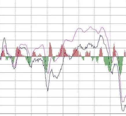 尾盘集合竞价拉涨停_尾盘拉升技巧_尾盘短线操作