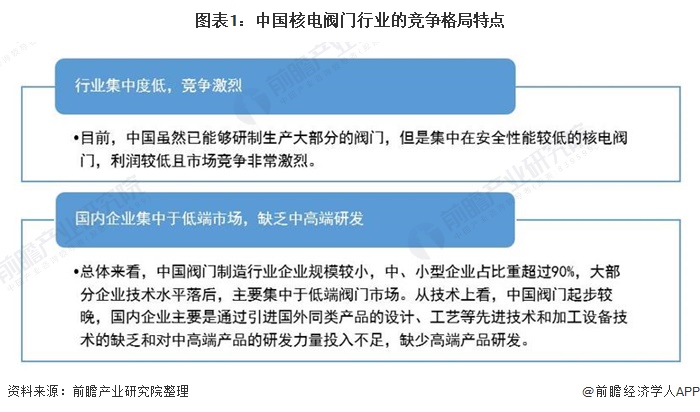 核电阀门行业现状分析：中高端产品依赖进口，国产化提速如何破局？