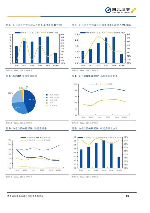 核电 行业趋势_核电阀门行业安全性低企业竞争_中高端阀门国产化提速外资依赖