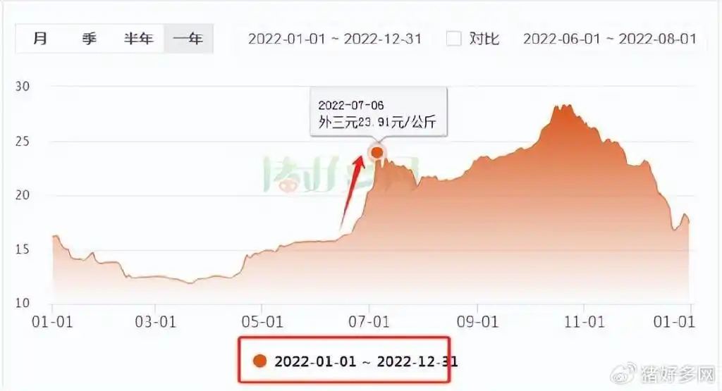 中国生猪养殖规模化率突破70%_养猪业的发展趋势_头部猪企扩张极限分析