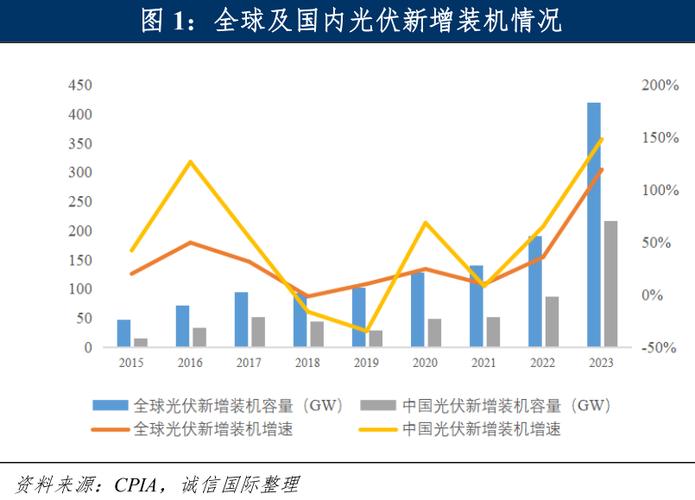 核电 行业趋势_光伏产业周期拐点_光伏产业链垂直一体化