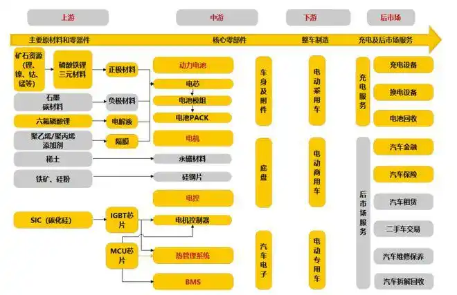核电 行业趋势_光伏产业链垂直一体化_光伏产业周期拐点