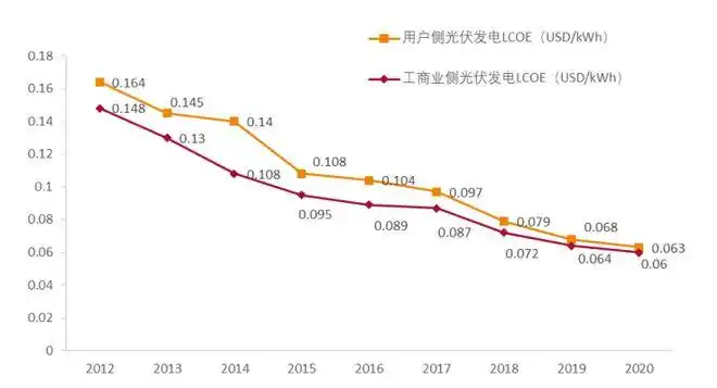 光伏产业周期拐点_核电 行业趋势_光伏产业链垂直一体化