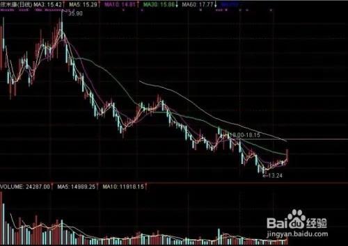 股票初学者看什么书籍？
