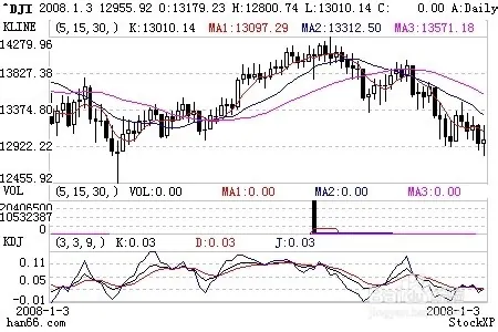 股票初学者看什么书籍？