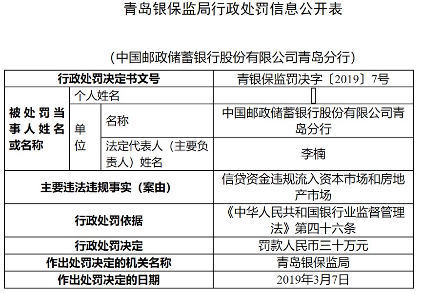 银行信用贷款额度与利率_股票配资公司合法吗_个人信用贷款用于炒股风险